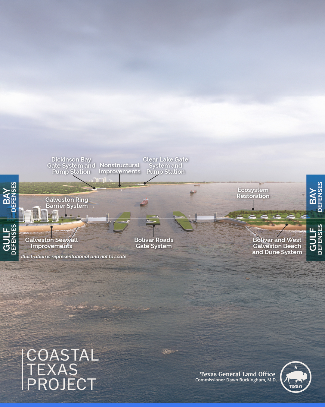 The Coastal Texas Project