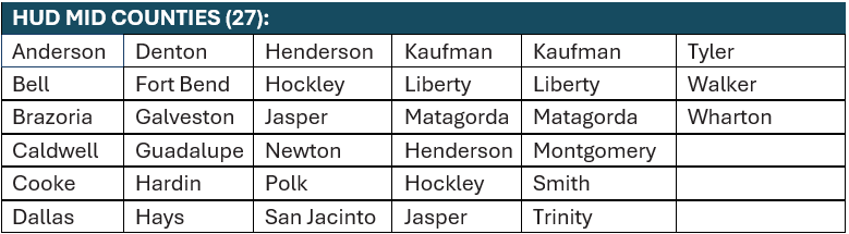 HUD MID COUNTIES