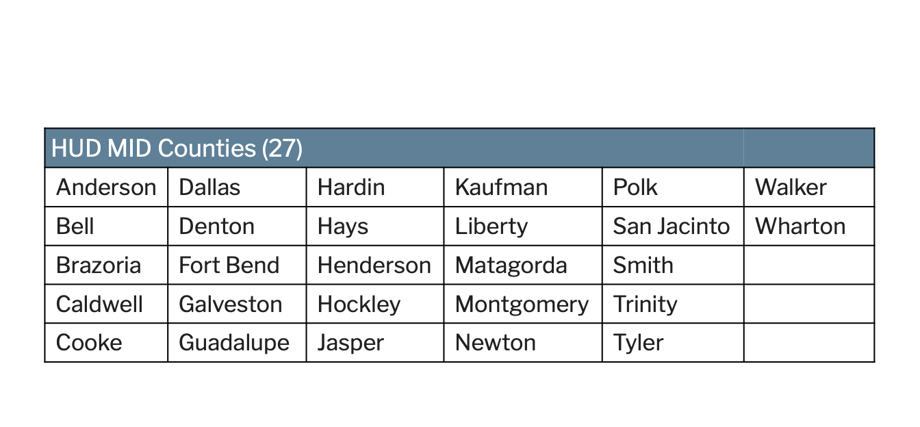 HUD Mid Counties for ARP
