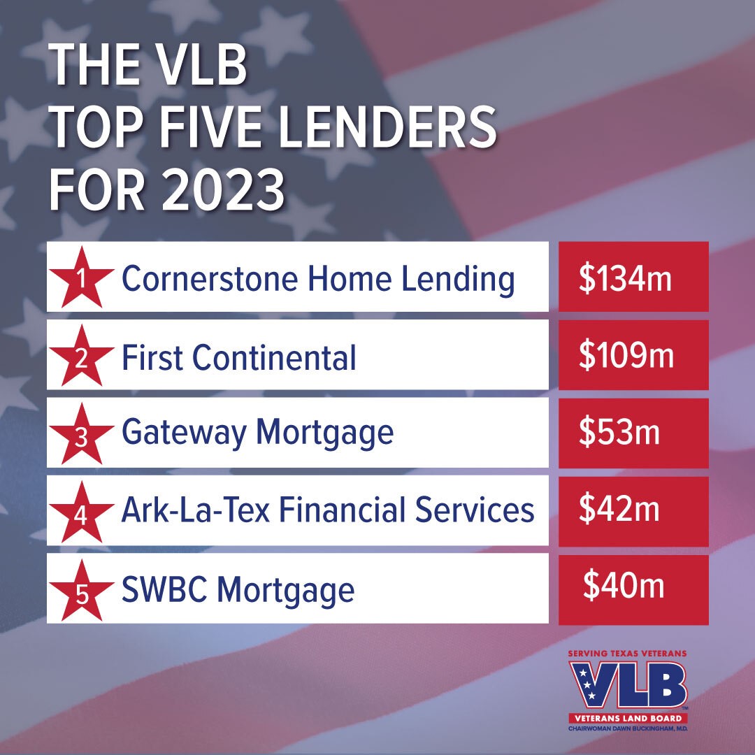 The VLB Top Five  Lenders for 2023.jpg